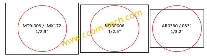 1/2.3" 1.57mm 10Megapixel M12x0.5 mount 180degree IR Fisheye Lens for IMX172/MT9J003/MT9P006/AR0330