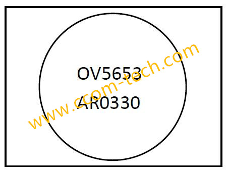 1/3" 1.07mm 5Megapixel M12x0.5 mount 185degree IR Fisheye Lens for OV5653/AR0330 Sensor